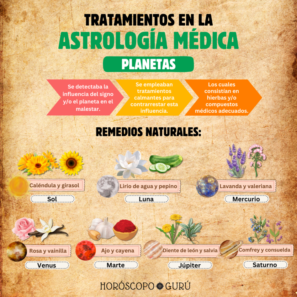 Remedios naturales según los astros y planetas