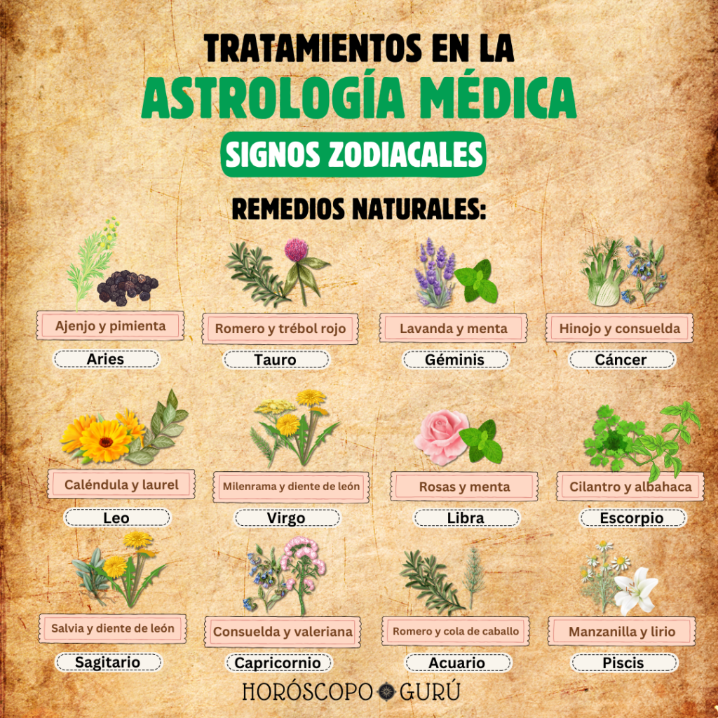 Remedios naturales según los signos zodiacales