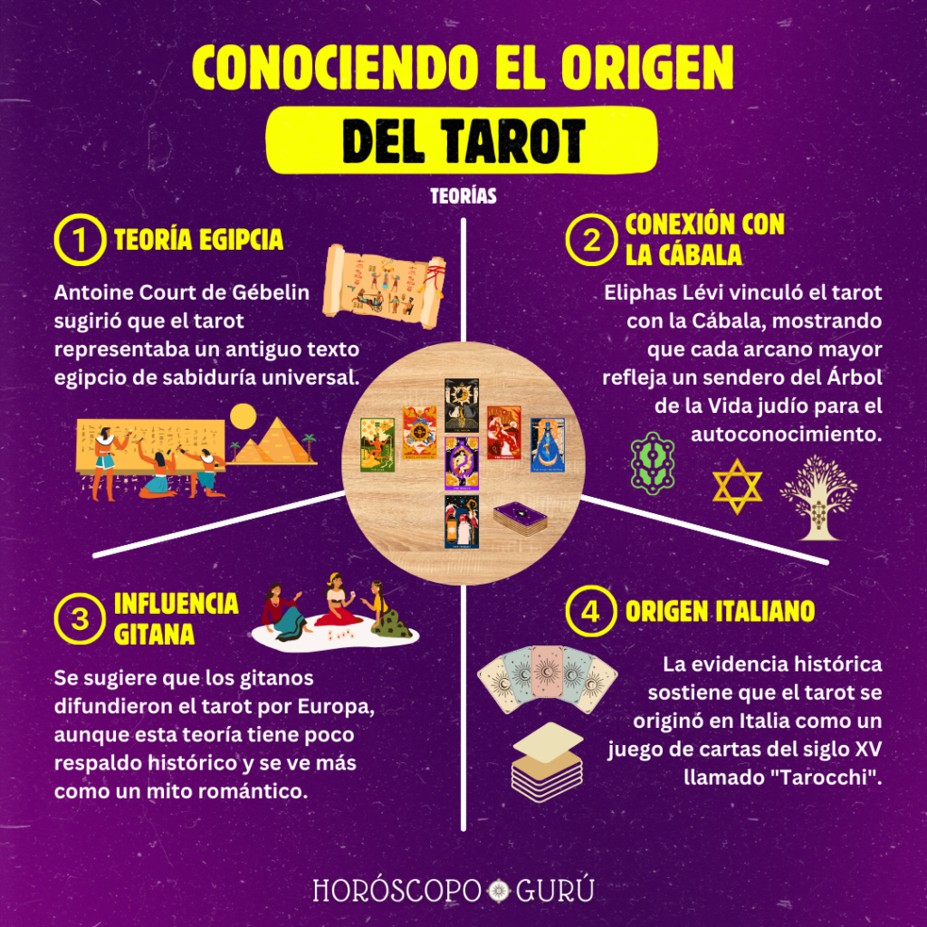 Conociendo el origen del Tarot