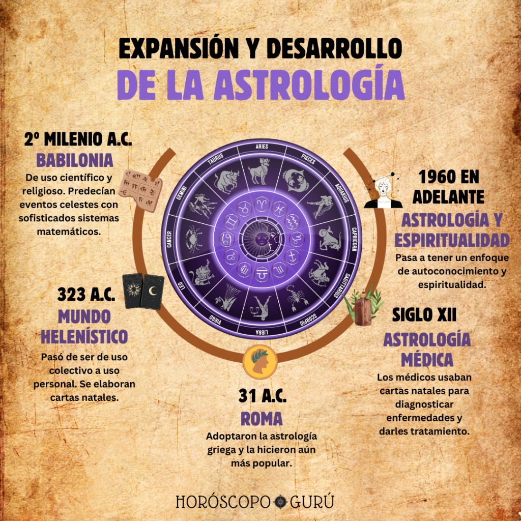 Expansión y desarrollo de la Astrología