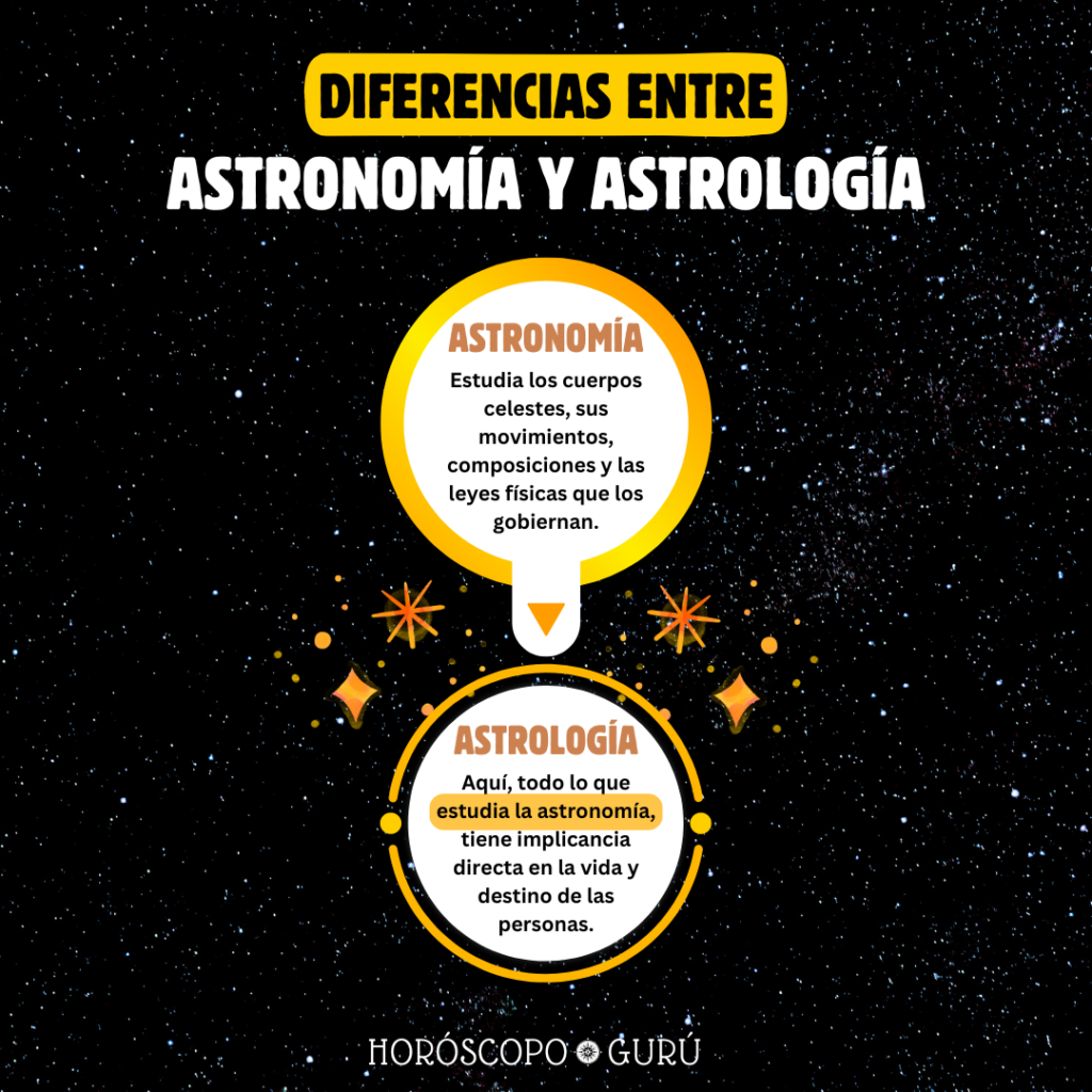 Entre el Cosmos y la Tierra: explorando los orígenes y la historia de la Astrología